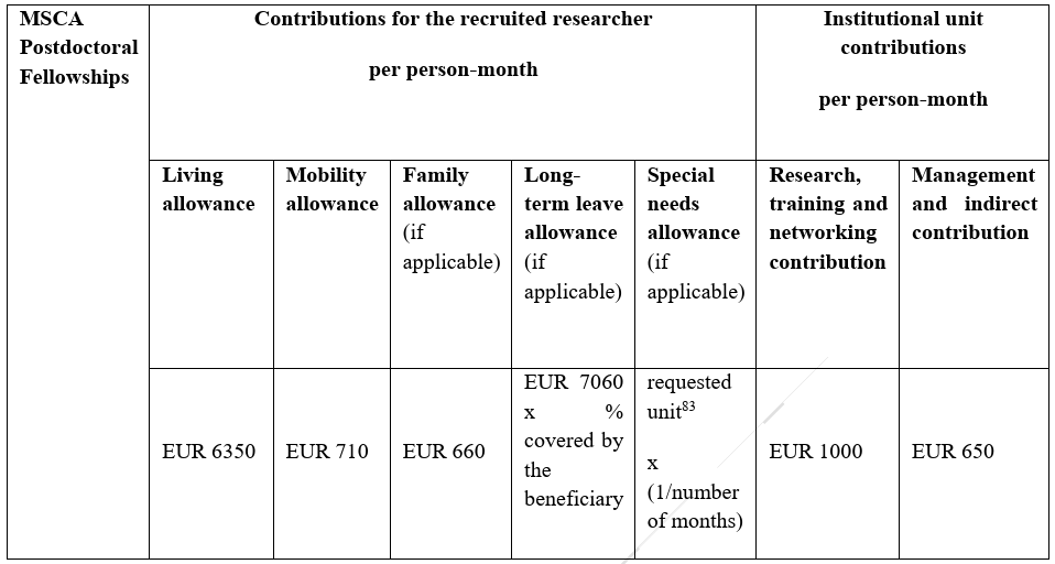 postdoctoral fellowships wersja 2.png